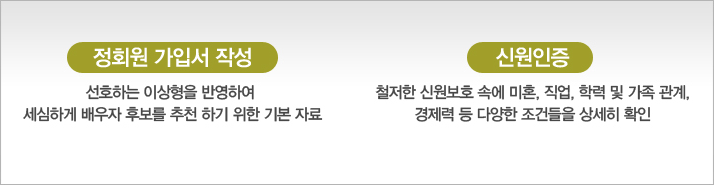 ȸ Լ ۼ:̻ Ī  ٰ ڷ  
		ȸ Լ ۼ, ſ:   ſ  , з, ,   پ ǵ  Ȯ   .