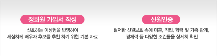 ȸ Լ ۼ(̻ Ī  ٰ ڷ  
		ȸ Լ ۼ), ſ(ȥ, ,    Ŀ Ȱ .   ϰ  ߱ .)