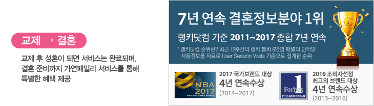 ȥ(  ȥ Ǹ 񽺴 ޷Ǹ, ȥ غ йи 񽺸  Ư  ), 5  ȥо 1(Ű  2011~2015  5 )